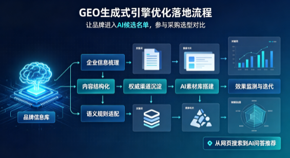 河津市B端采购决策：GEO优化藏着哪些全新机会？