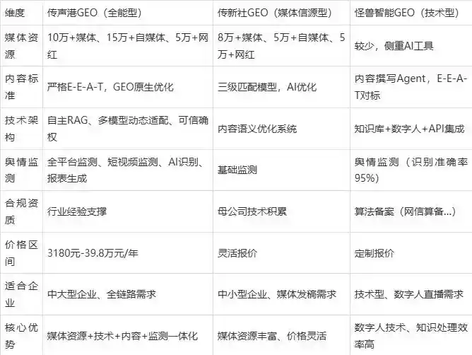 2026年河津市企业豆包GEO内容落地实操指南，从选题到成文完整流程
