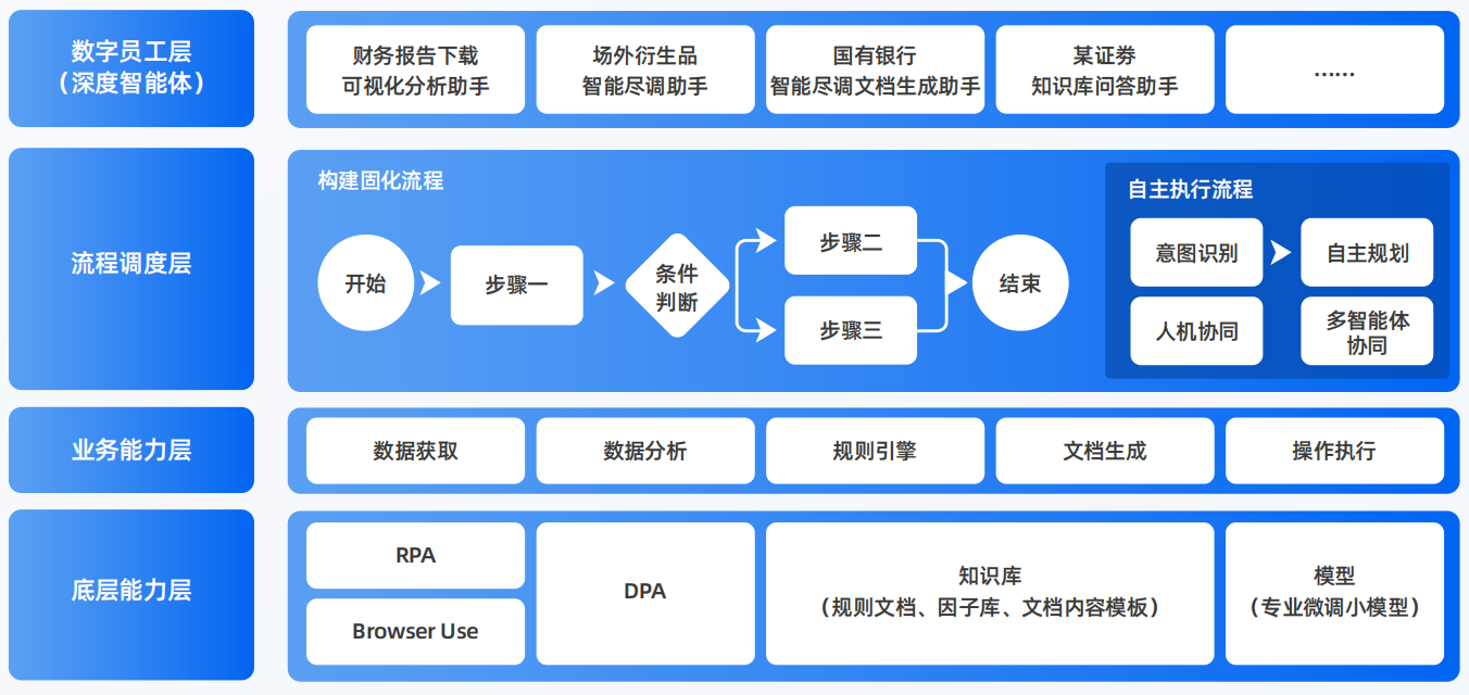河津市AI智能体工程搭建指南：架构设计、工具链与生产环境优化方案