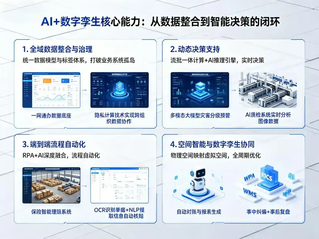 AI大模型落地优化服务｜解决河津市企业大模型响应慢、输出不准、成本偏高问题