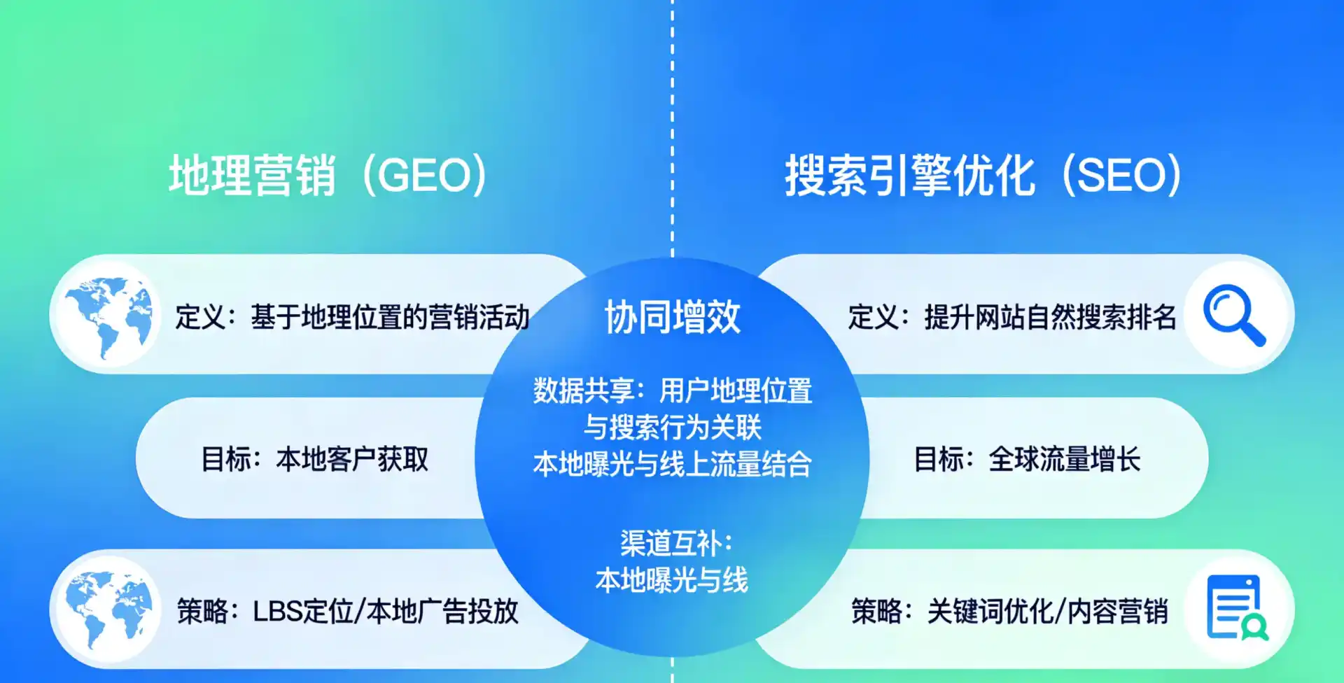 立足河津市，从用户需求与流量逻辑，解读GEO优化的落地价值与应用前景